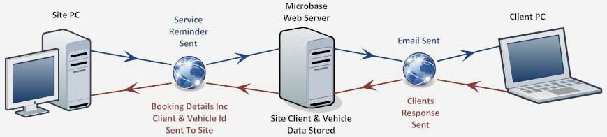Inventory Control Software